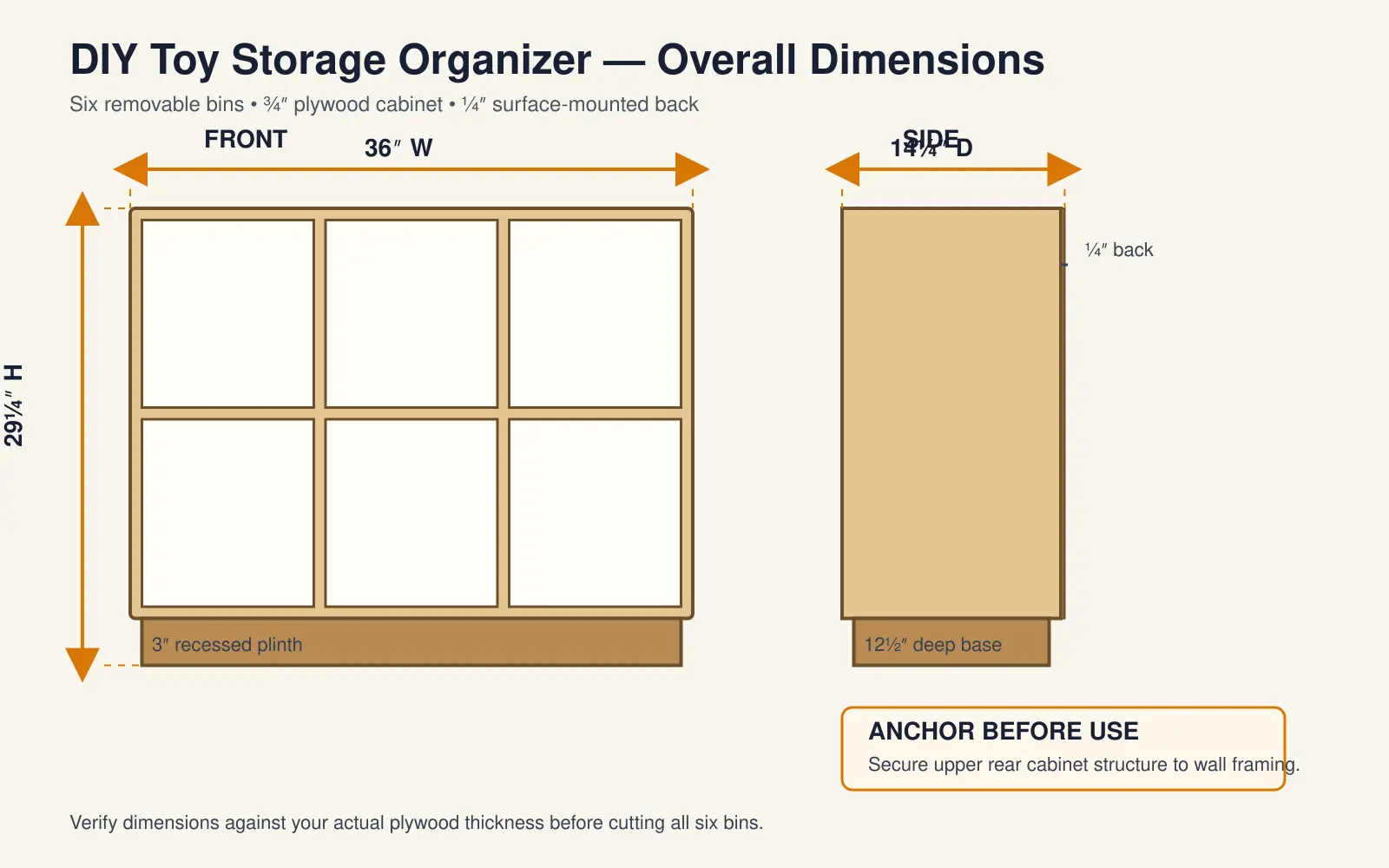 Measurement diagram of DIY toy storage organizer showing 36 inch width, 29 and one quarter inch height and 14 and one quarter inch depth