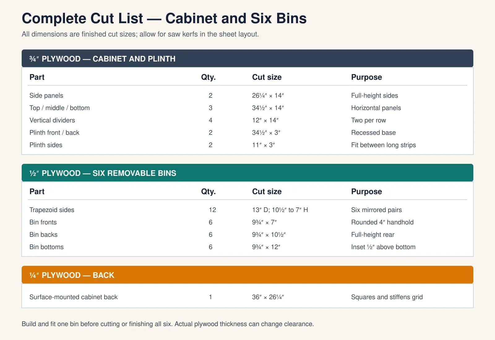 Complete cut list diagram for plywood toy organizer cabinet, base, back and six removable bins