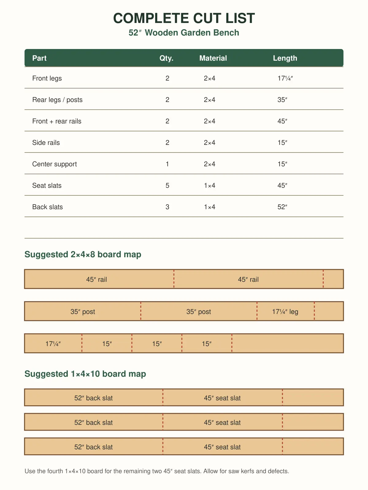 Complete wooden garden bench cut list for the legs, rails, seat slats and back slats
