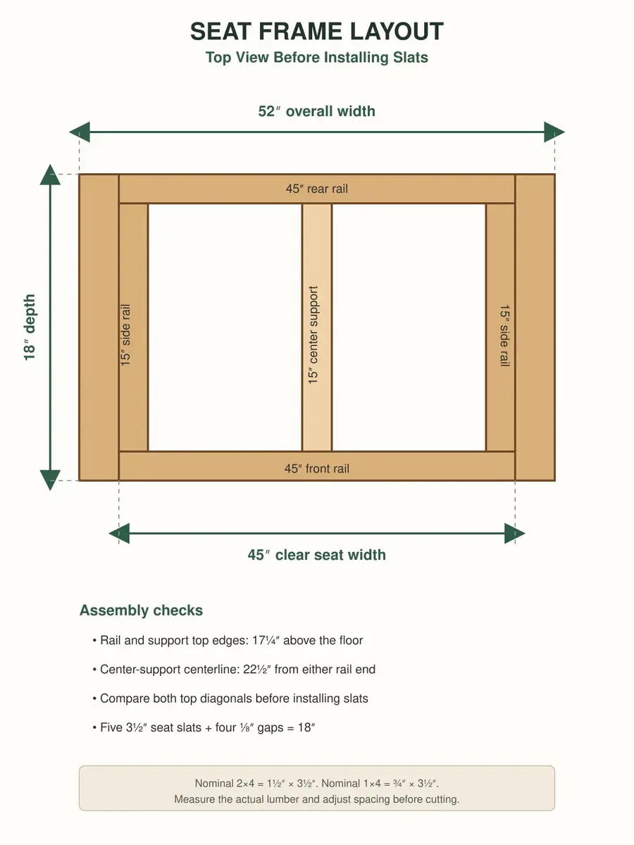 Wooden garden bench frame layout showing 45 inch rails and 15 inch side supports
