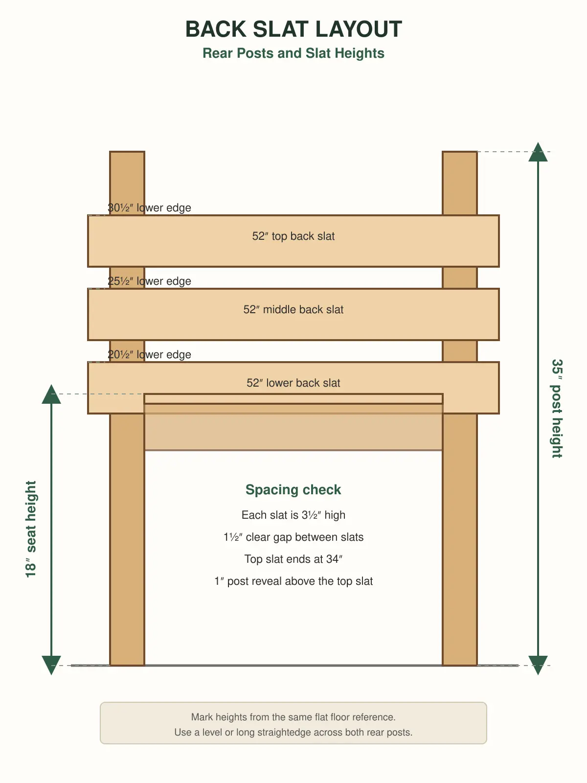 Wooden garden bench rear post and back slat measurements with three horizontal slats