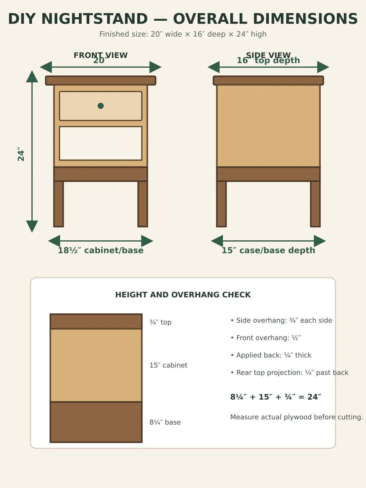 DIY nightstand overall dimensions showing a 20 inch width, 16 inch depth and 24 inch height