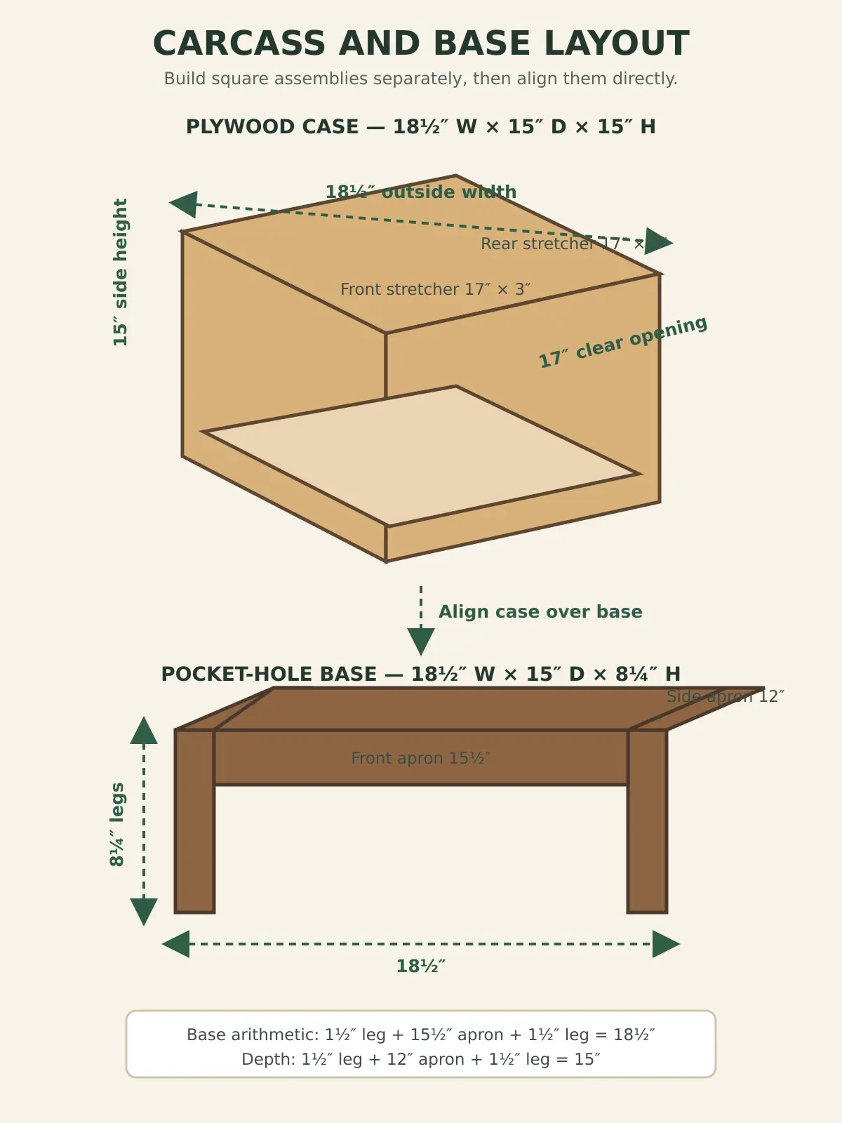 DIY nightstand carcass and base layout with exact cabinet, leg and apron measurements