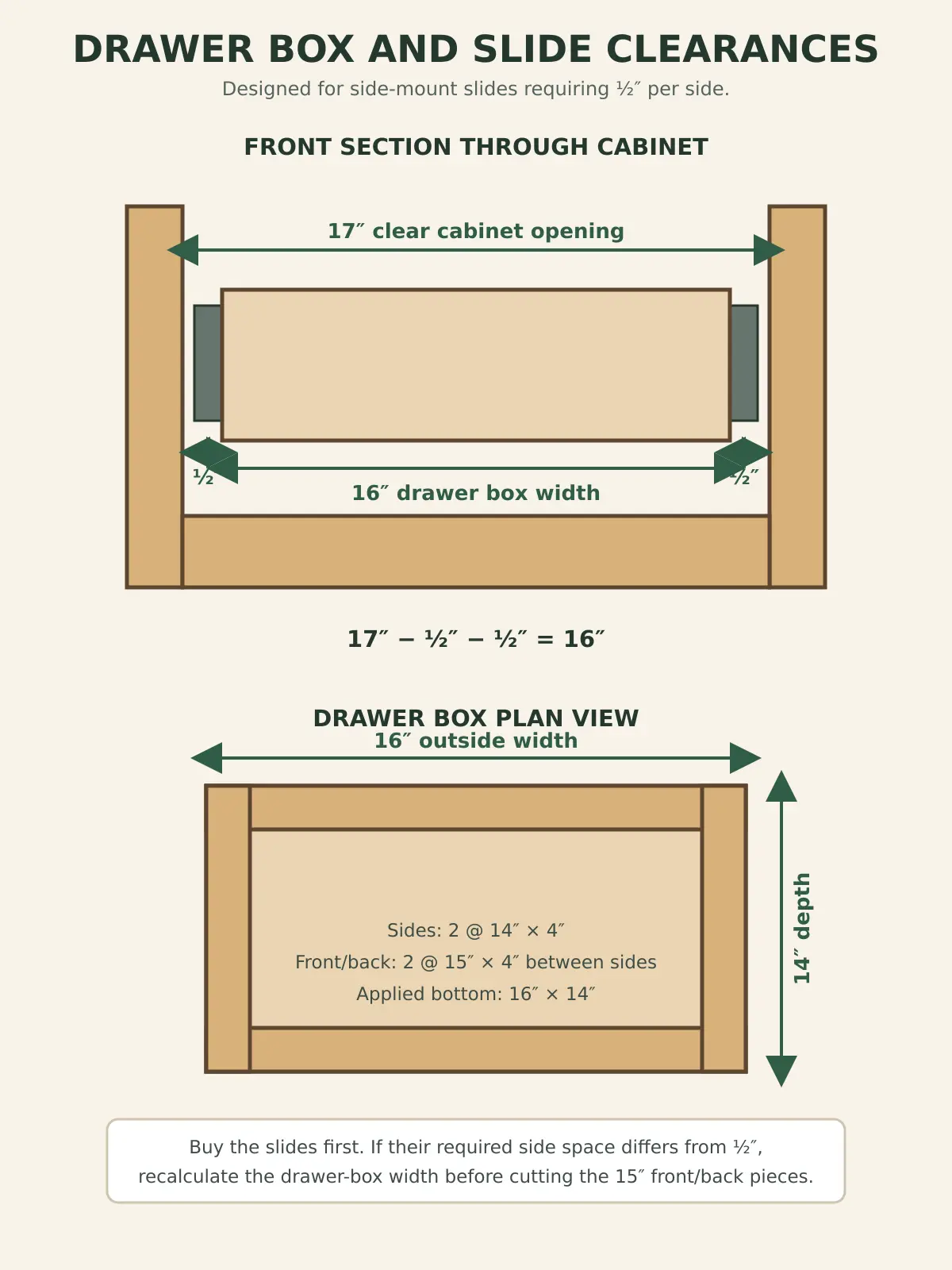 Nightstand drawer box dimensions and half inch side slide clearances