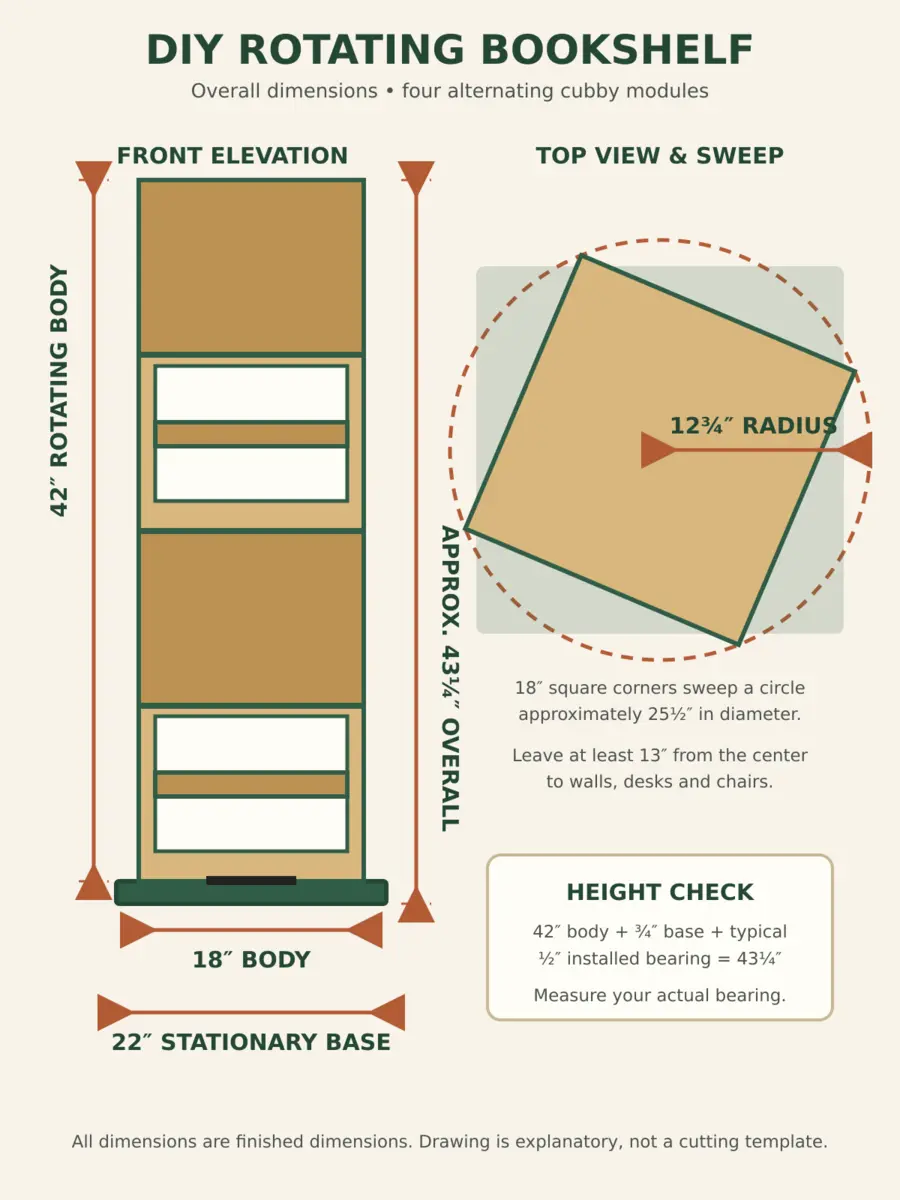 DIY rotating bookshelf overall dimensions showing a 22 inch base, 18 inch tower and approximate 43 and one quarter inch height