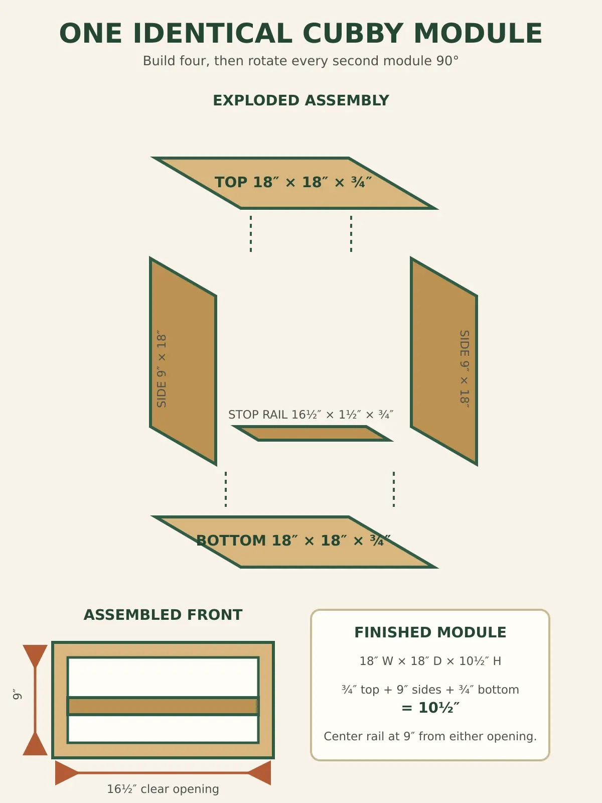 Rotating bookshelf cubby module diagram showing two 18 inch square panels, 9 inch sides and a centered stop rail