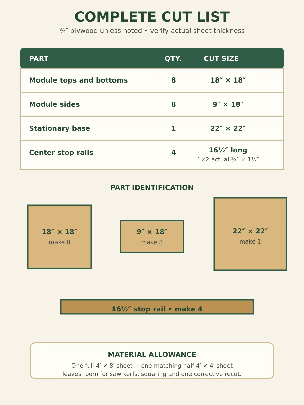 Complete rotating bookshelf cut list with plywood panels, module sides, base and stop rails
