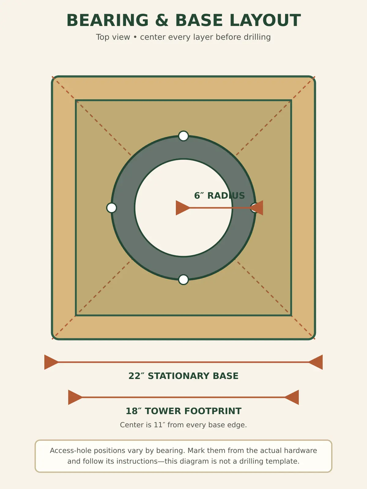 Lazy Susan bearing layout centered on a 22 inch rotating bookshelf base with an 18 inch tower footprint