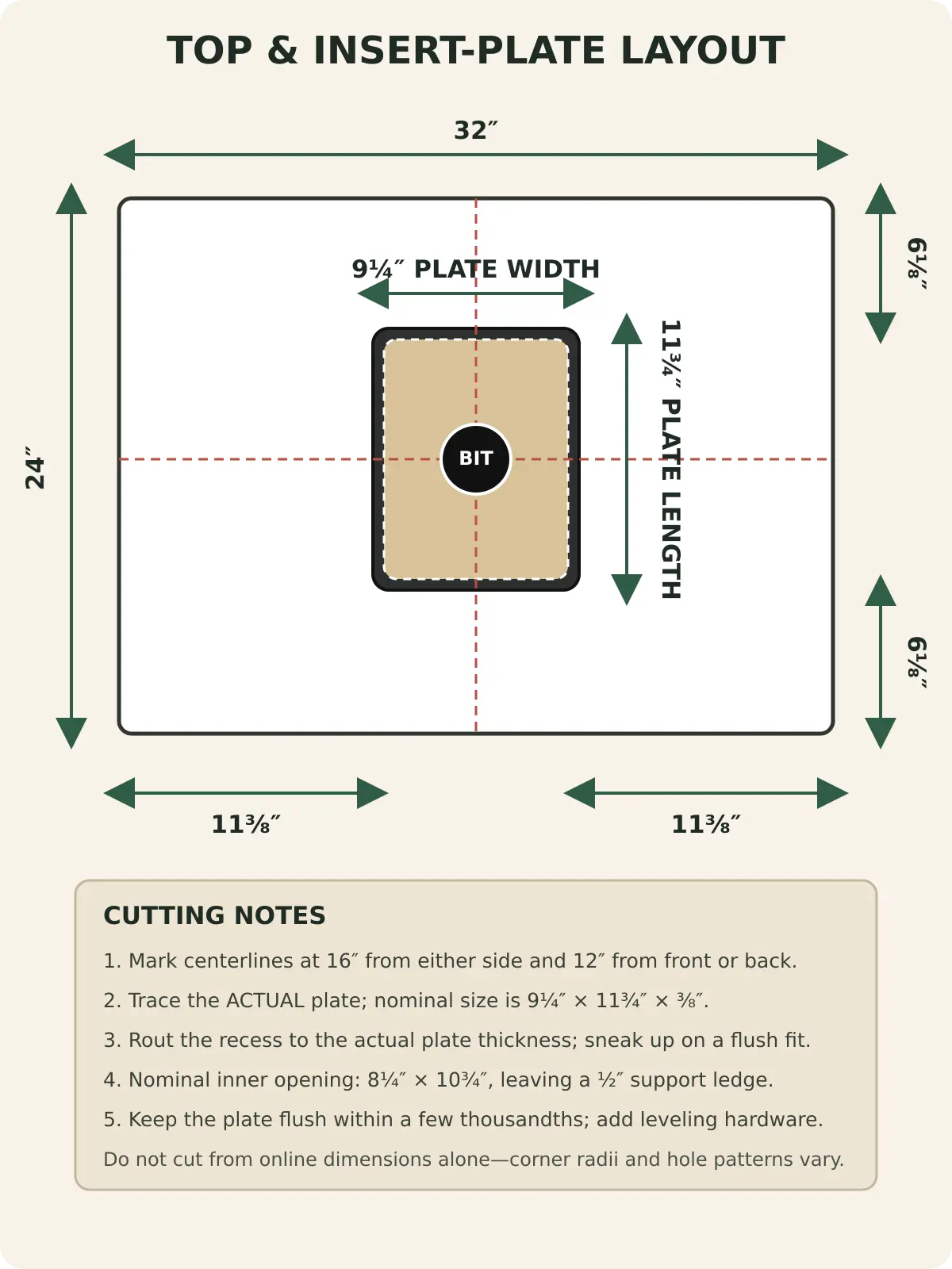 Router insert plate layout centered in a 32 by 24 inch tabletop