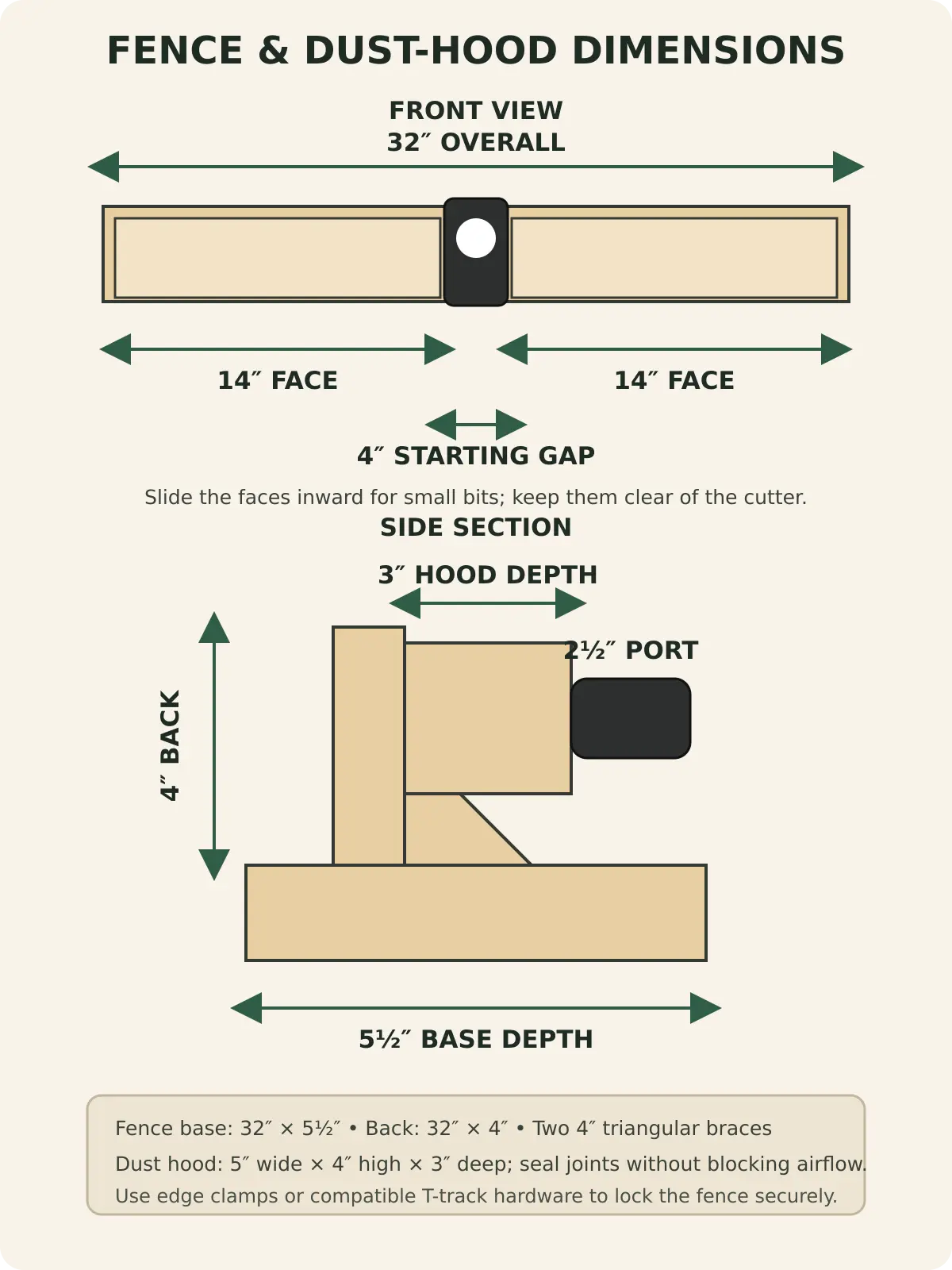 Adjustable router table fence and dust hood measurements