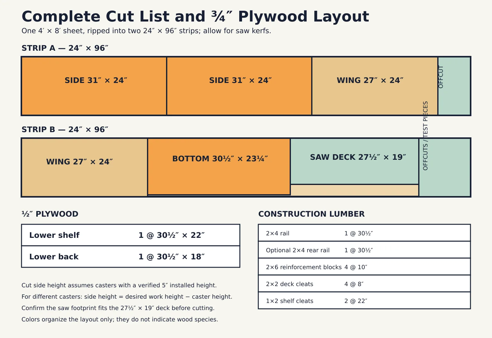 Complete cut list and plywood cutting diagram for a mobile miter saw stand with two folding wings