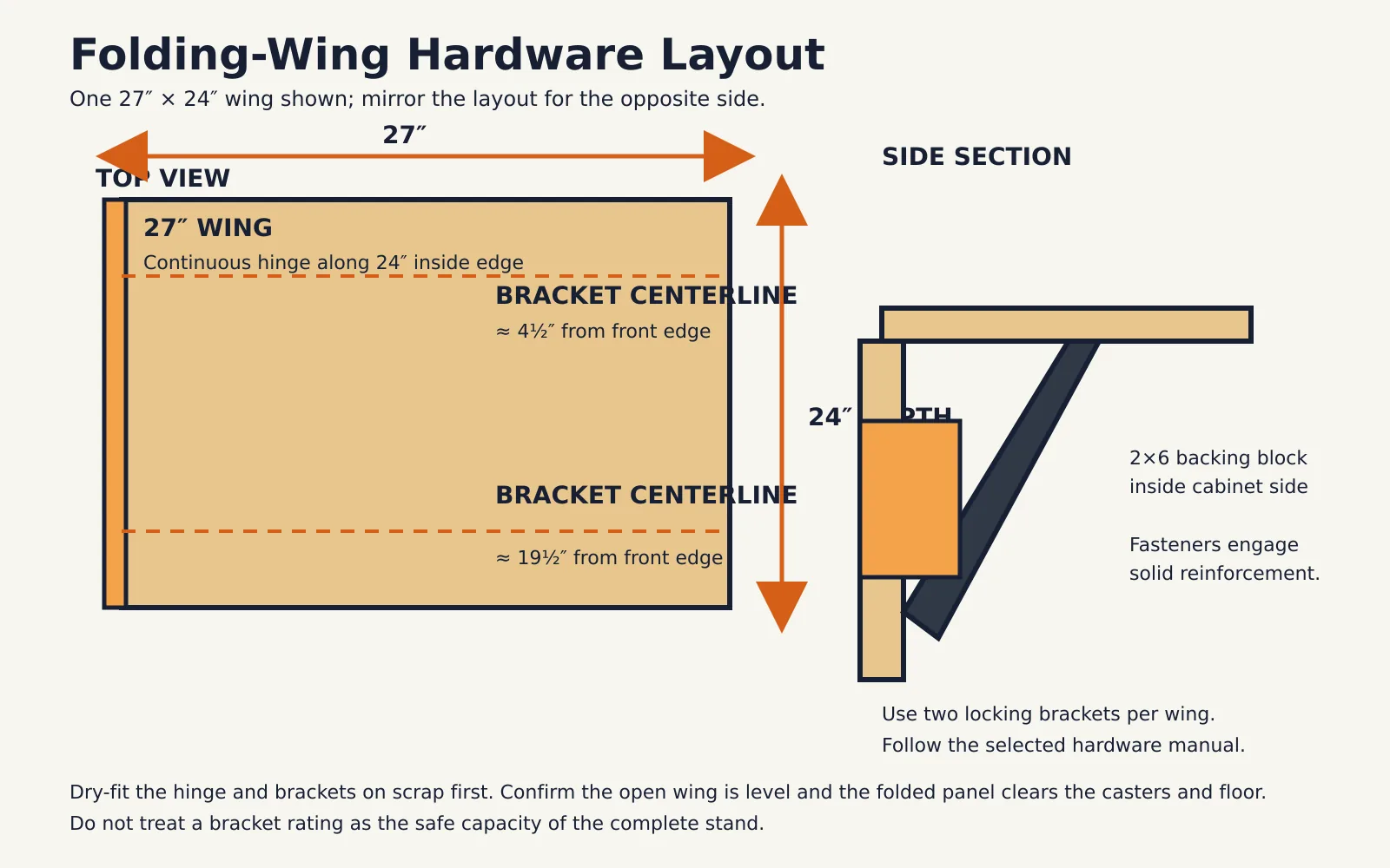 Top and side measurement diagram for 27 by 24 inch miter saw stand wing with 24 inch hinge and two folding bracket positions